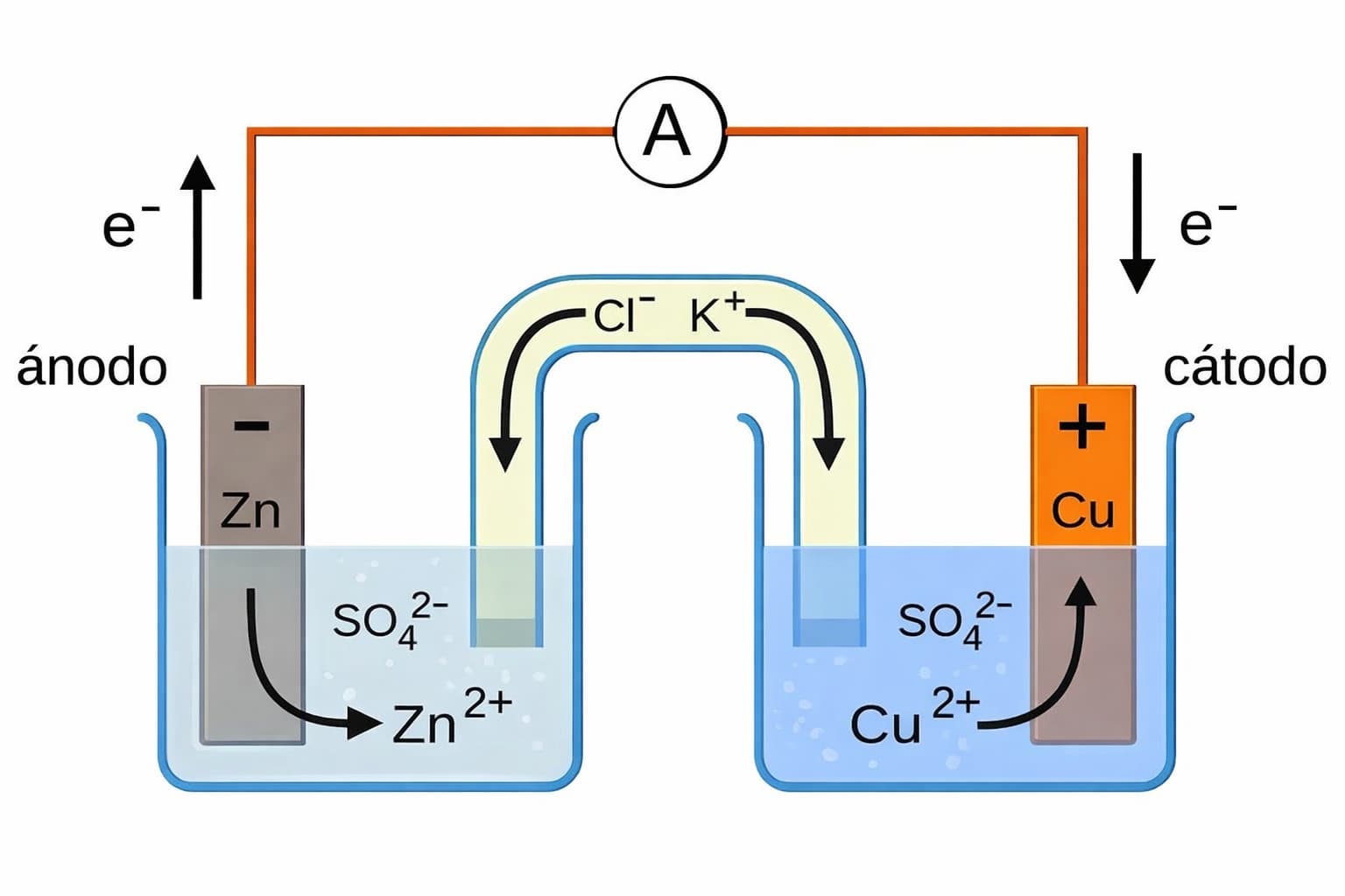 qua-trinh-phan-ung-hoa-hoc-ma-vang